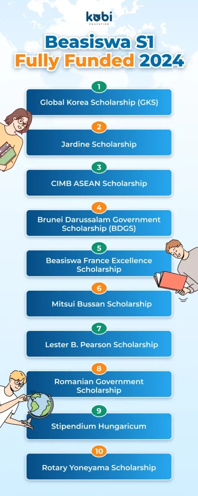 kobi education-beasiswa s1 luar negeri fully funded 2024-gambar infografis untuk beasiswa s1 fully funded di tahun 2024