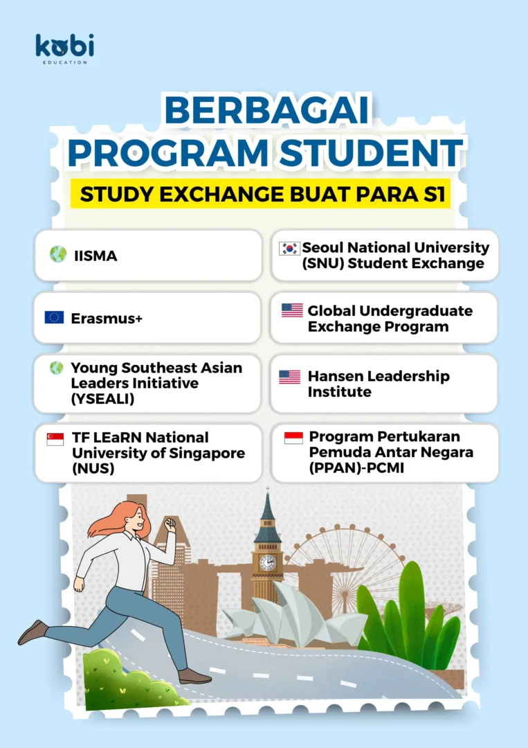 kobi education-program student study exchange-gambar infografis seo buat artikel program student exchange sma untuk study abroad