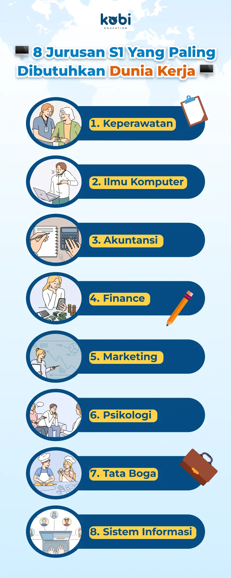 kobi education-jurusan s1 yang paling dibutuhkan-gambar infografis untuk s1 jurusan dunia kerja