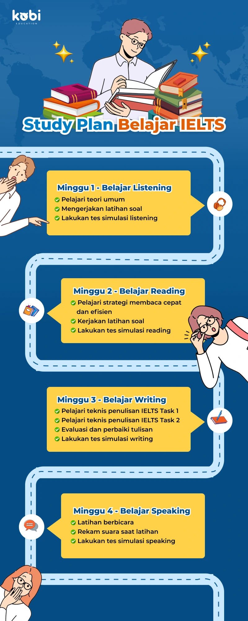 kobi education-tipe tes ielts-gambar infografis study plan ielts