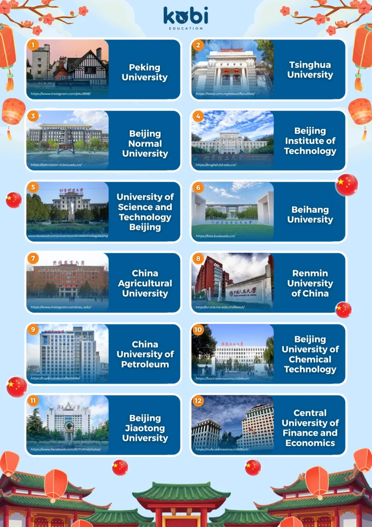 kobi education-universitas terbaik di beijing-gambar infografis seo buat artikel uni terbaik di kota beijing
