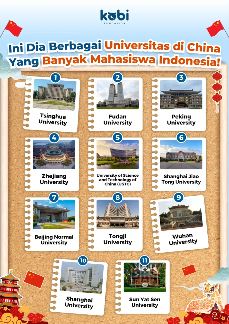 kobi education-universitas china yang banyak orang indonesia-gambar infografis buat universitas china yang banyak orang indonya