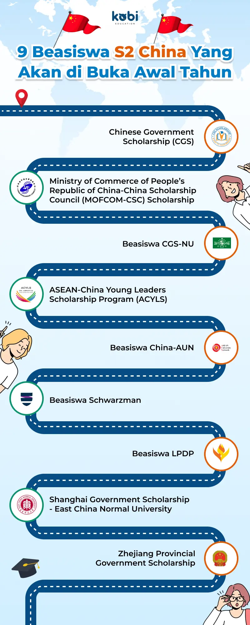 kobi education-beasiswa s2 china-gambar infografis untuk beasiswa china di s2