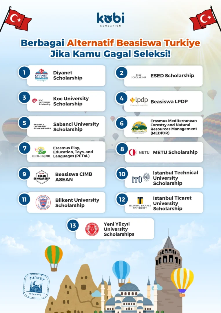 kobi education-alternatif turkiye burslari scholarship-gambar infografis untuk artikel alternatif buat turkiye scholarship