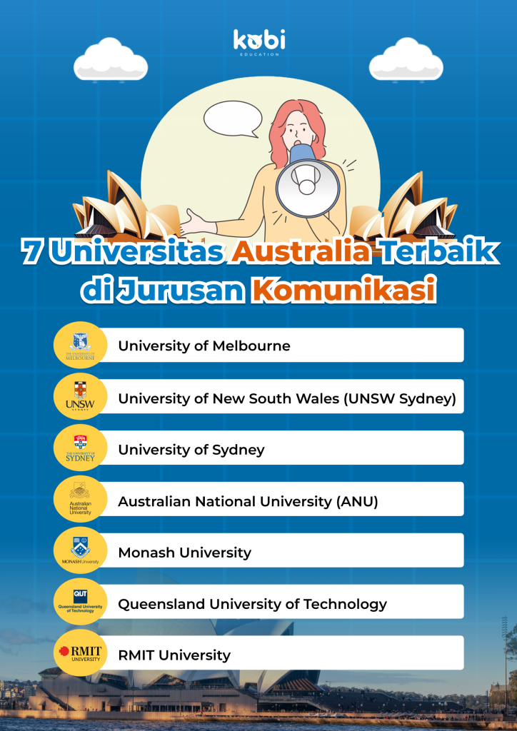 kobi education-berbagai universitas australia-gambar infografis untuk artikel top universitas australia terhadap jurusan ilkom