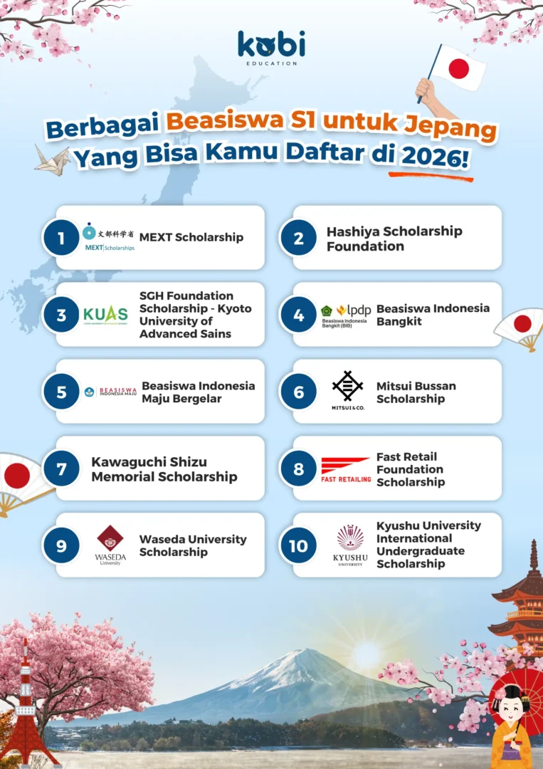 kobi education-beasiswa s1 jepang-gambar infografis untuk artikel beasiswa s1 buat di negara jepang