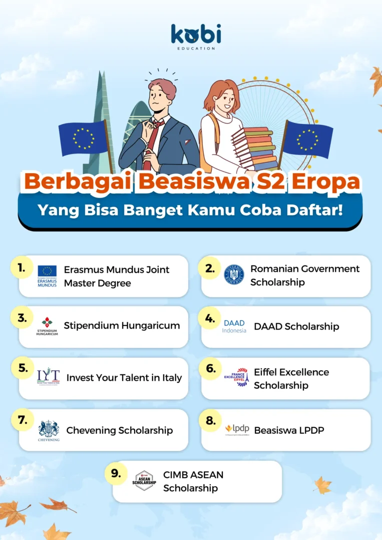 kobi education - beasiswa s2 eropa-gambar infografis untuk artikel beasiswa s2 di benua eropa