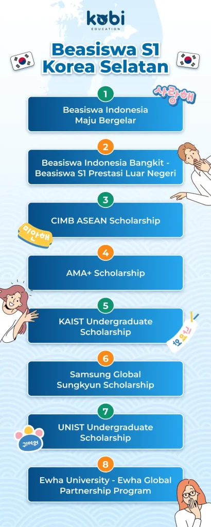 kobi education-beasiswa s1 korea selatan-gambar infografis rekomendasi beasiswa s1 korea selatan