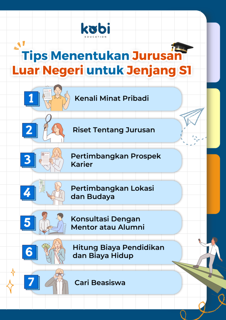 kobi education-jurusan luar negeri-gambar infografis untuk tips ampuh buat menentukan jurusan luar negeri buat s1