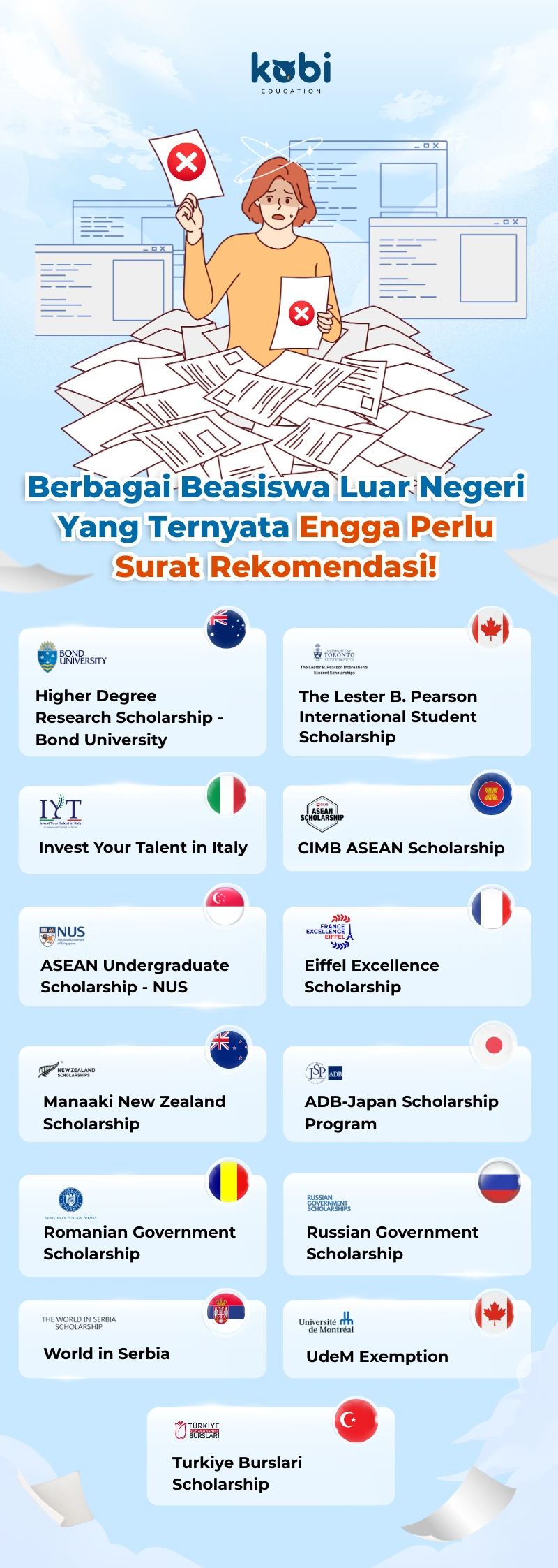 kobi education-beasiswa tanpa surat rekomendasi-gambar infografis buat artikel beasiswa tanpa surat rekomendasi