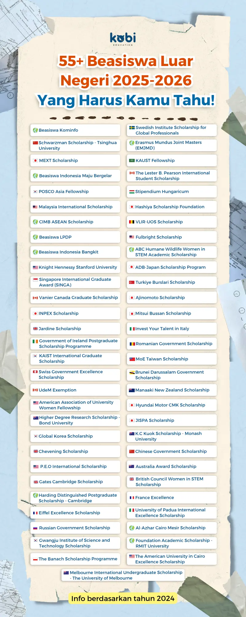 kobi education-beasiswa luar negeri-gambar poster infografis buat list lengkap beasiswa luar negeri