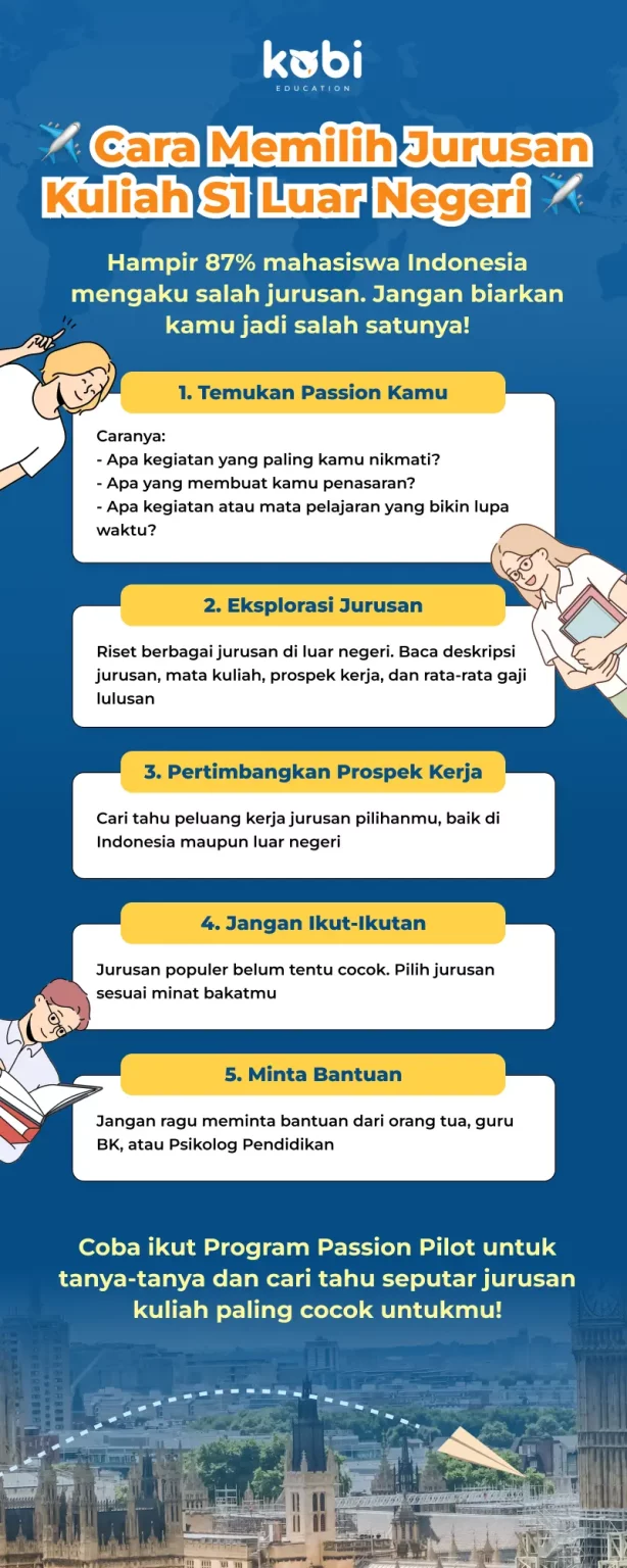 kobi education-cara memilih jurusan kuliah-gambar infografis passion pilot