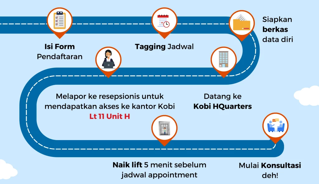 kobi education-konsultasi beasiswa offline-gambar cara daftar konsultasi offline