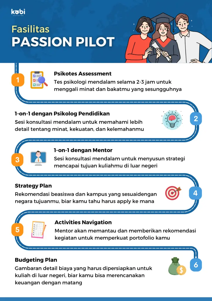 kobi education-tips menentukan jurusan kuliah-gambar fasilitas journey untuk passion pilot