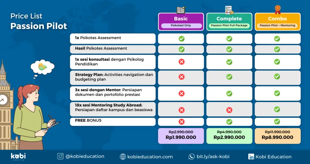 kobi education-tips menentukan jurusan kuliah-gambar berbagai pricelist passion pilot kobi