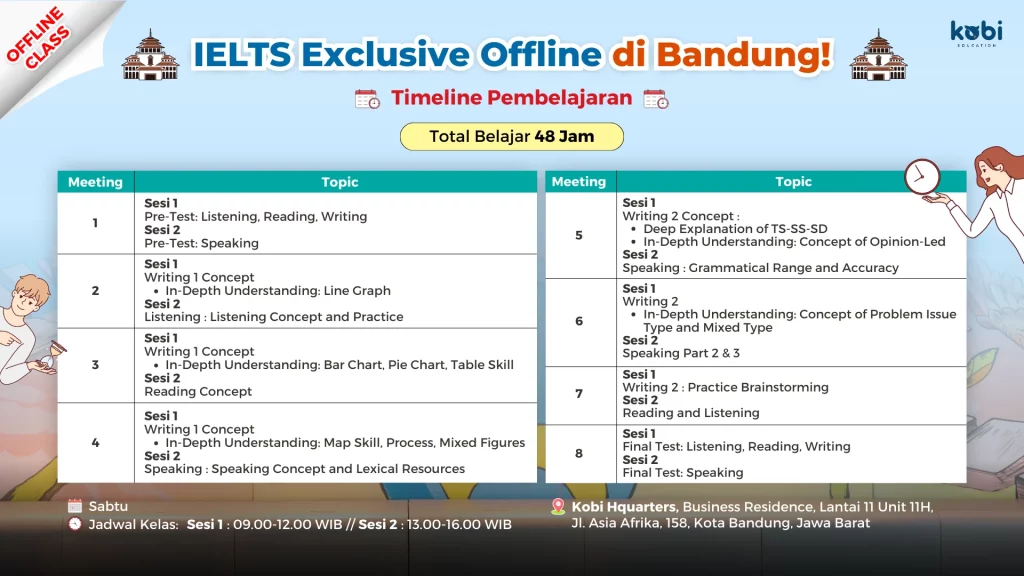 kobi education-kelas persiapan ielts-gambar timeline belajar ielts offline