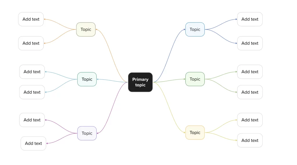 kobi education-metode hamburger-gambar contoh mindmapping