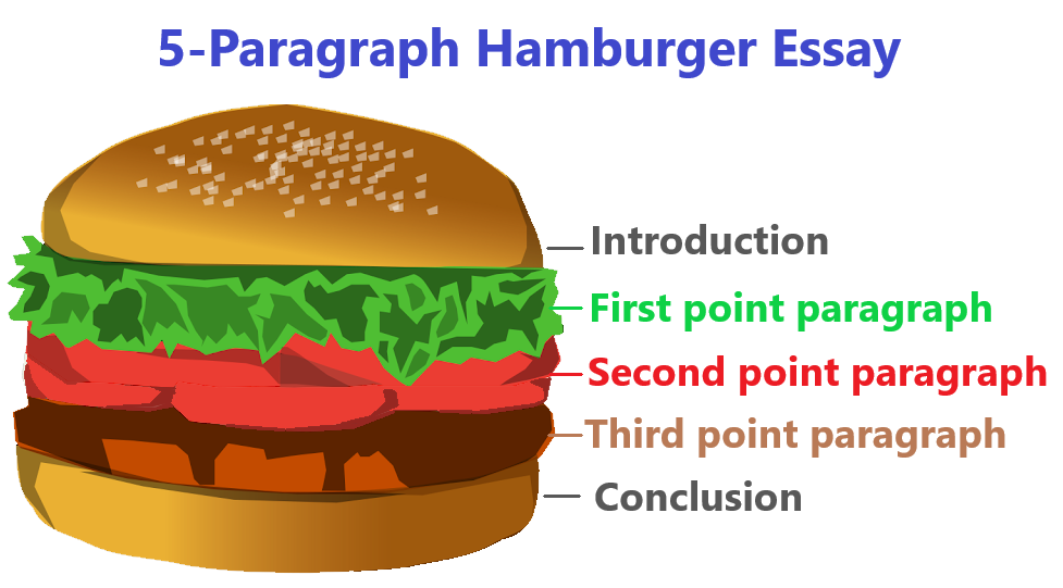 kobi education-metode hamburger-gambar struktur metode hamburger