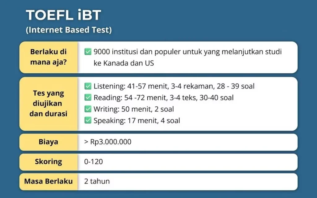 kobi education-tes toefl ibt-gambar format untuk toefl ibt