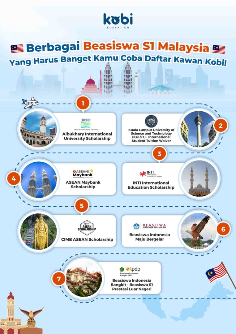 kobi education-beasiswa s1 malaysia-gambar infografis buat artikel beasiswa s1 dari negara malaysia