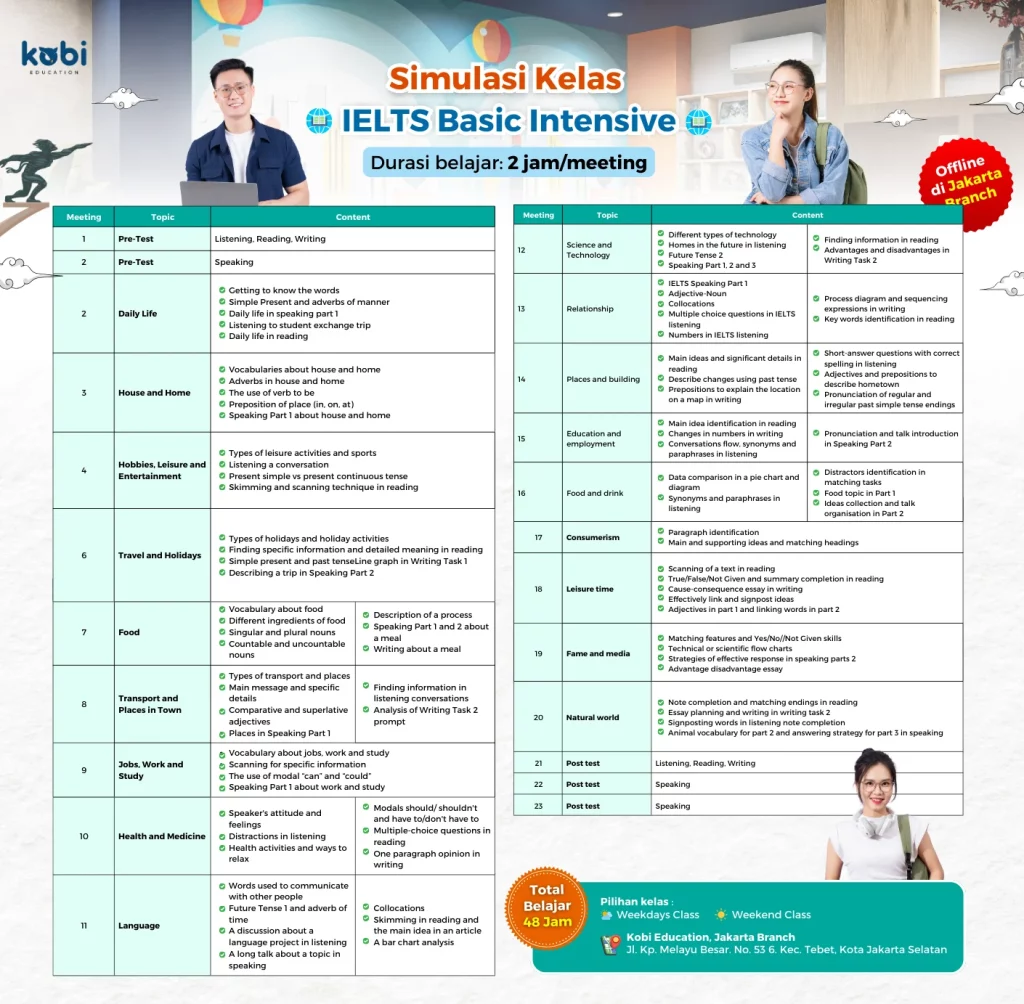 kobi education-kursus bahasa inggris di jakarta-gambar kurikulum basic intensive untuk ielts offline