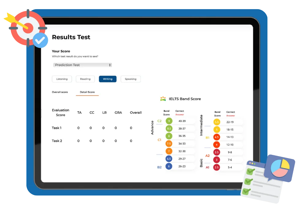 kobi education-persiapan sat-gambar evaluations performance