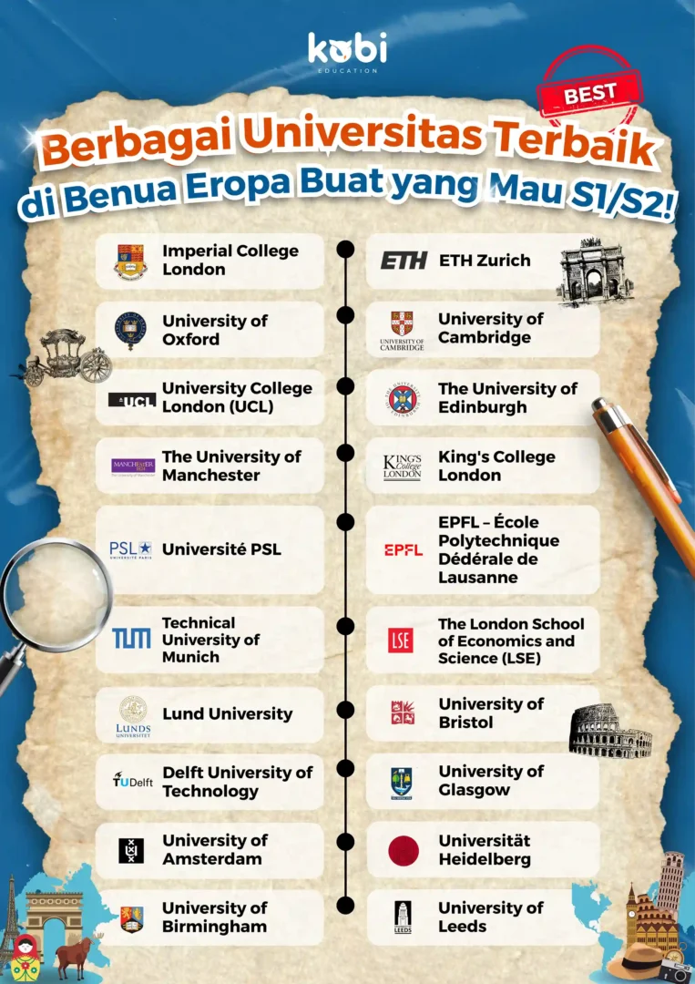 kobi education-universitas terbaik di eropa-gambar infografis seo untuk artikel universitas terbaik buat di benua eropa