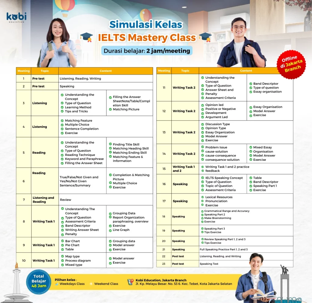 kobi education-kursus bahasa inggris di jakarta-gambar kurikulum mastery untuk ielts offline