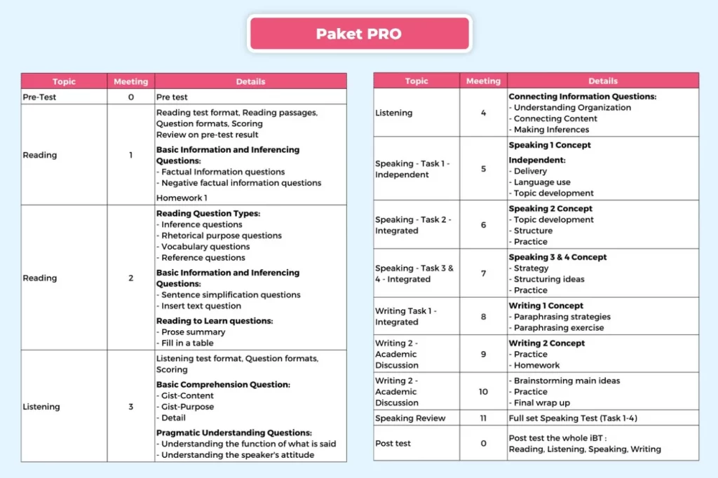 kobi education-manfaat toefl-gambar paket pro kelas ibt