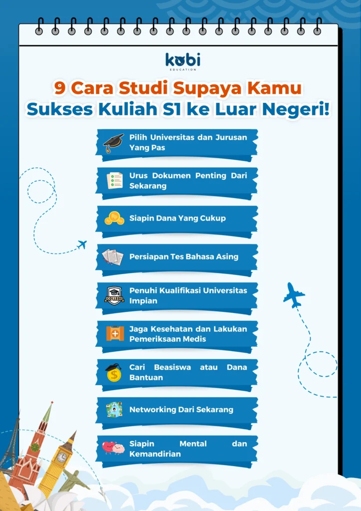 kobi education-cara studi ke luar negeri-gambar infografis untuk artikel cara belajar ke luar negeri buat siswa sma