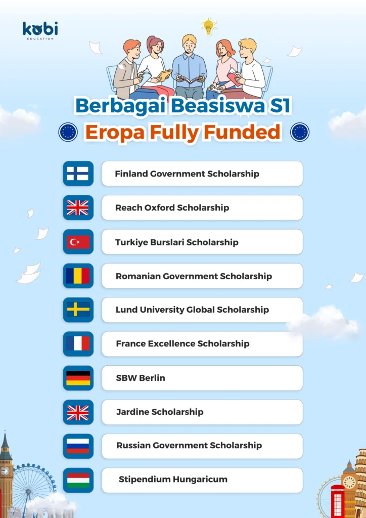 kobi education-beasiswa s1 eropa fully funded-gambar infografis untuk beasiswa s1 eropa buat fully funded di tahun 2025