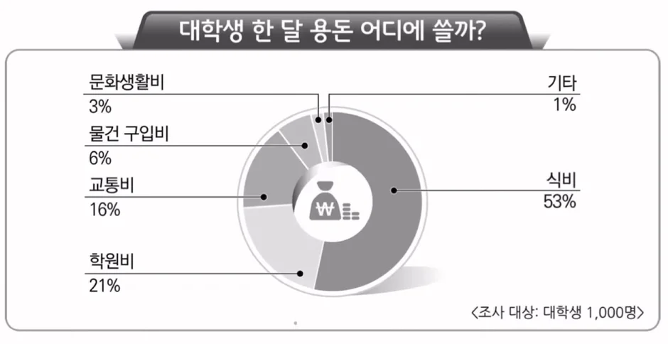 kobi education-contoh soal tes topik level 2-gambar grafik tes untuk contoh soal dalam tes topik level kedua