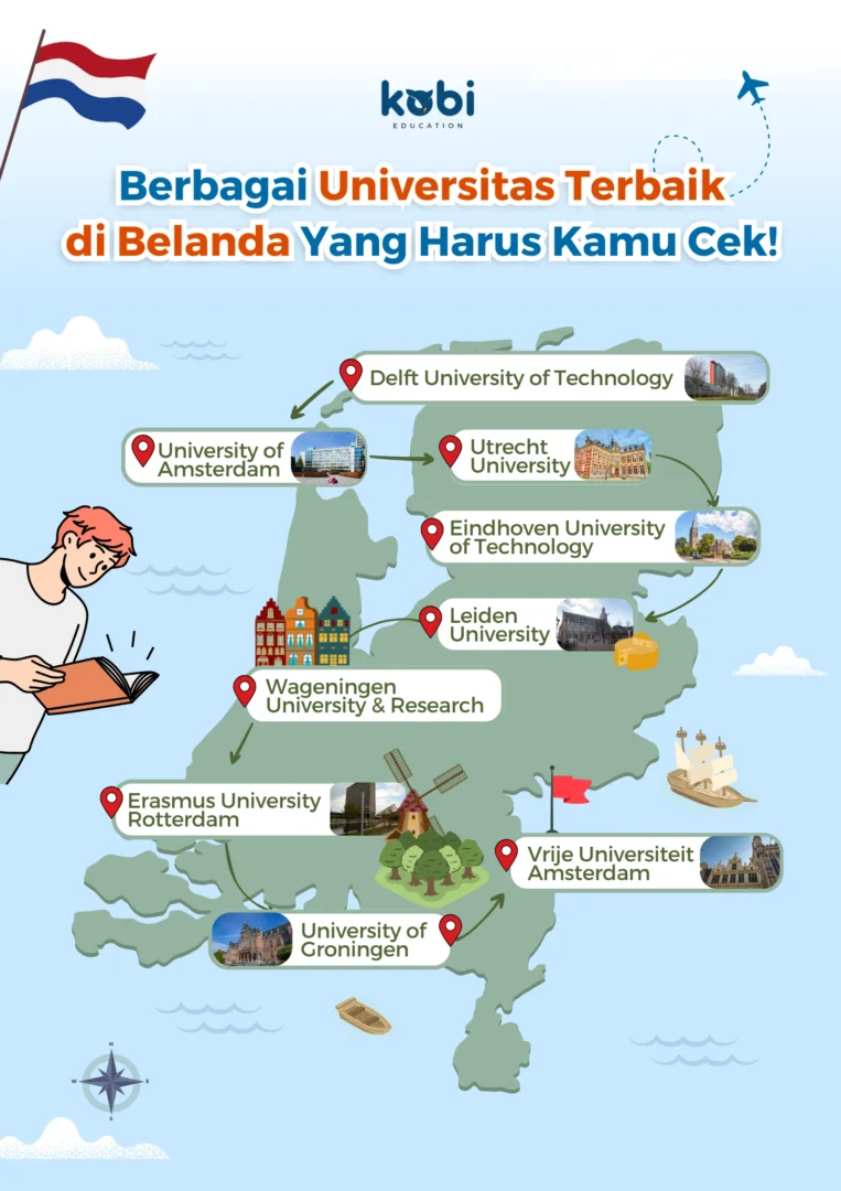 kobi education-universitas terbaik di belanda-gambar infografis seo untuk artikel universitas terbaik di negara belanda
