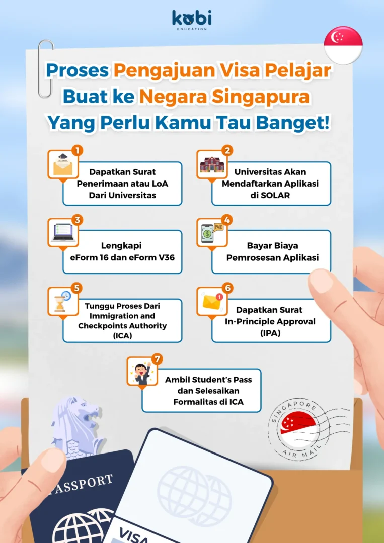 kobi education-visa pelajar singapura-gambar infografis buat artikel visa pelajar untuk singapura