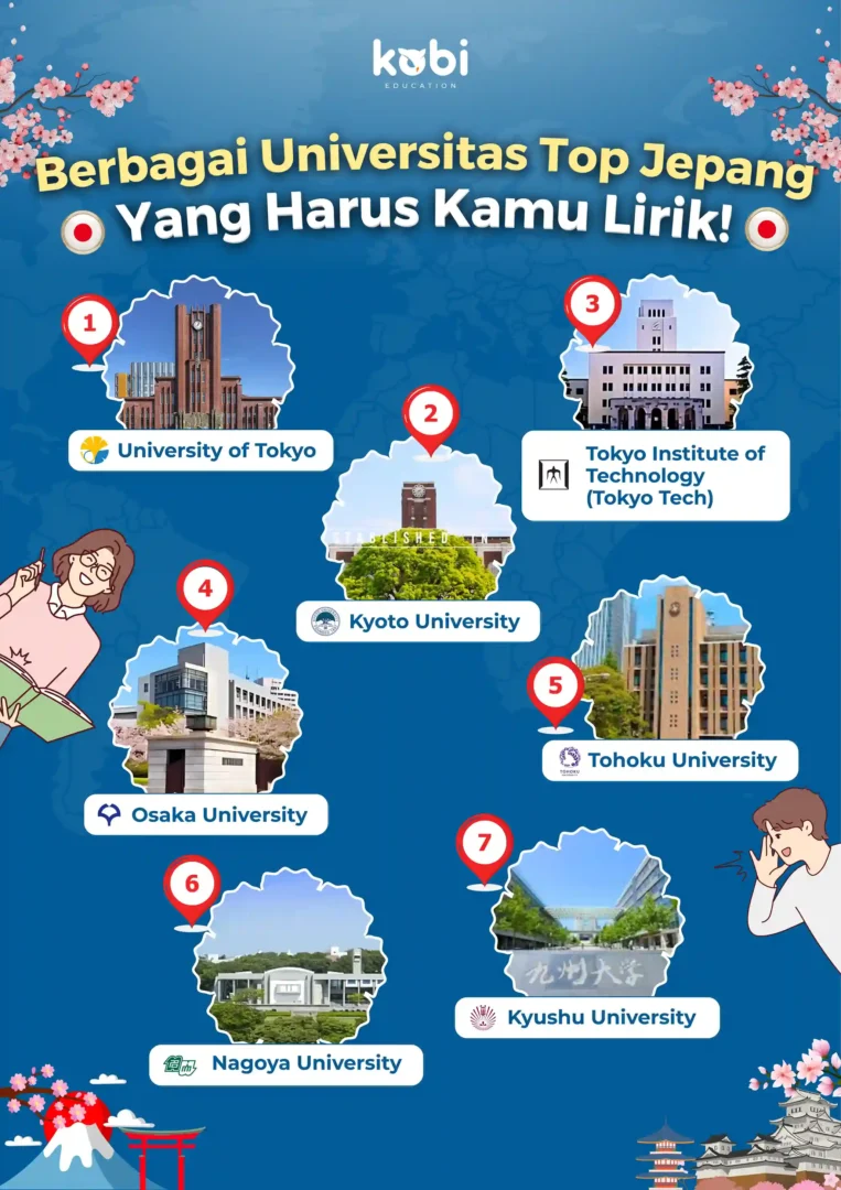 kobi education-universitas top jepang-gambar infografis dari kobi untuk universitas jepang yang top