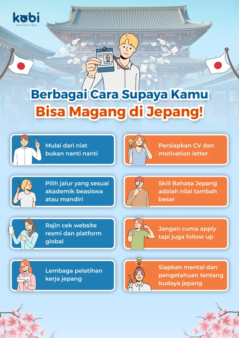 kobi education-cara magang di jepang-gambar infografis pertama buat artikel cara magang untuk di negara jepang