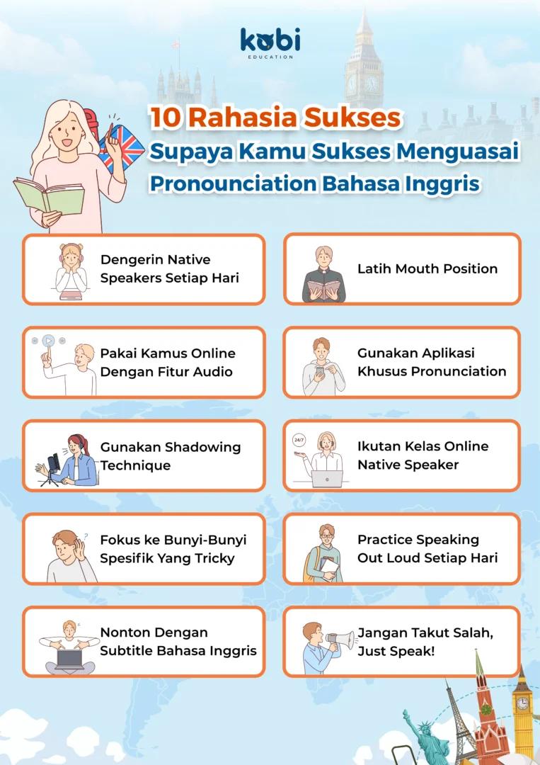 kobi education-pronunciation bahasa inggris-gambar infografis buat artikel tips pengucapan bahasa inggris