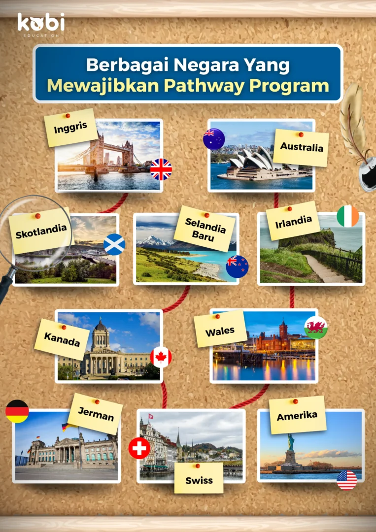 kobi education-negara yang mewajibkan pathway program-gambar infografis seo buat artikel program pathway