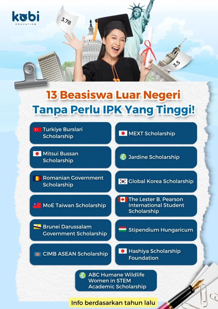 kobi education-beasiswa luar negeri buat s1 tanpa ipk tinggi-gambar infografis untuk beasiswa s1 yang tidak perlu ipk yang tinggi