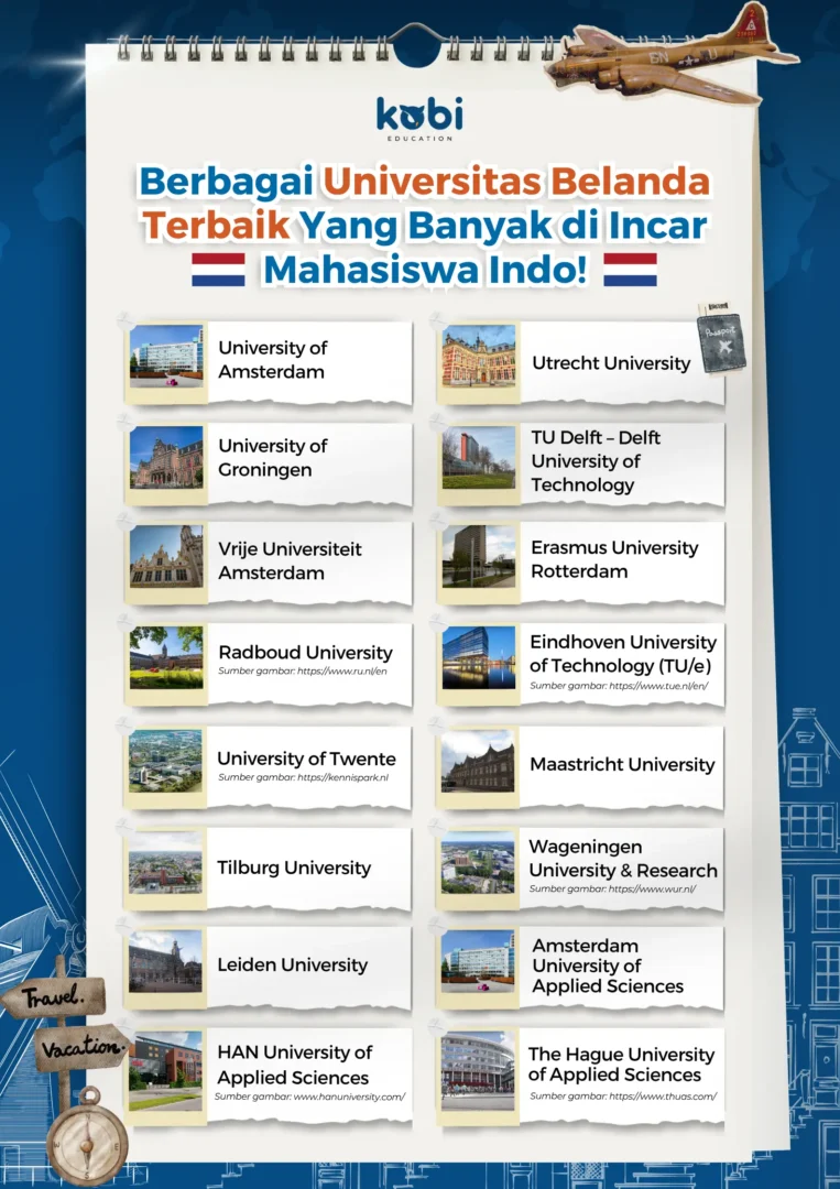 kobi education-universitas terbaik di belanda-gambar infografis buat artikel rekomendasi universitas terbaik untuk di negara belanda