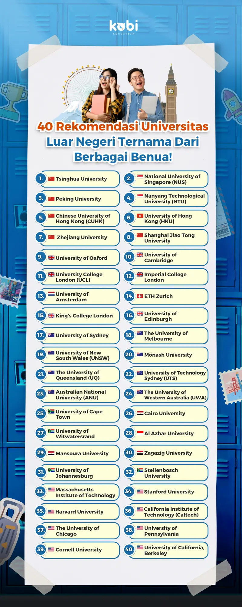 kobi education-universitas luar negeri-gambar infografis buat artikel untuk universitas ternama di luar negeri