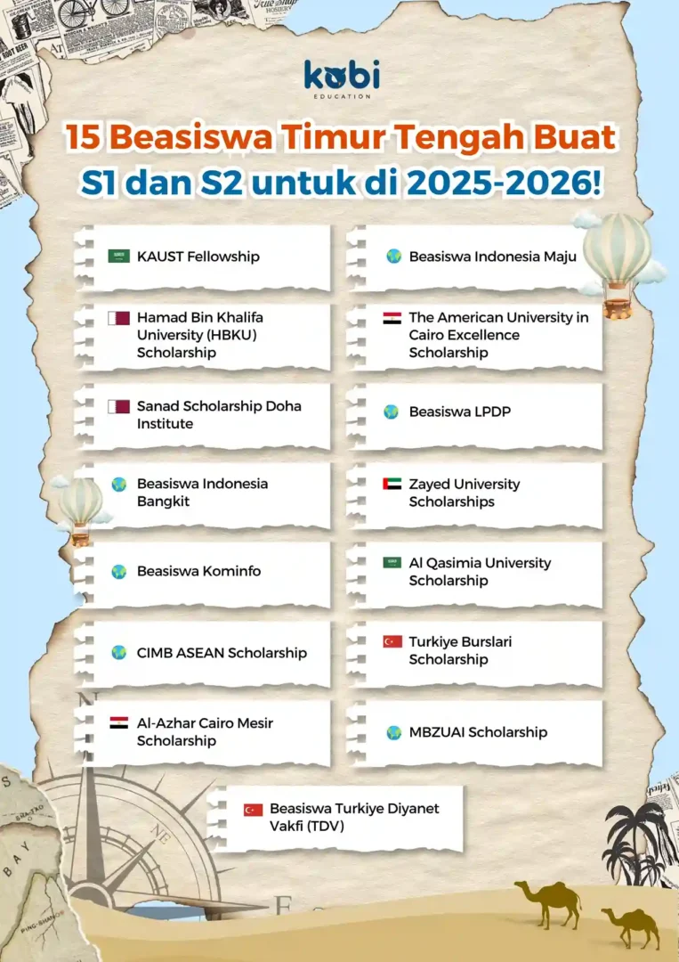 kobi education-beasiswa timur tengah-gambar infografis buat artikel beasiswa dari negara timur tengah