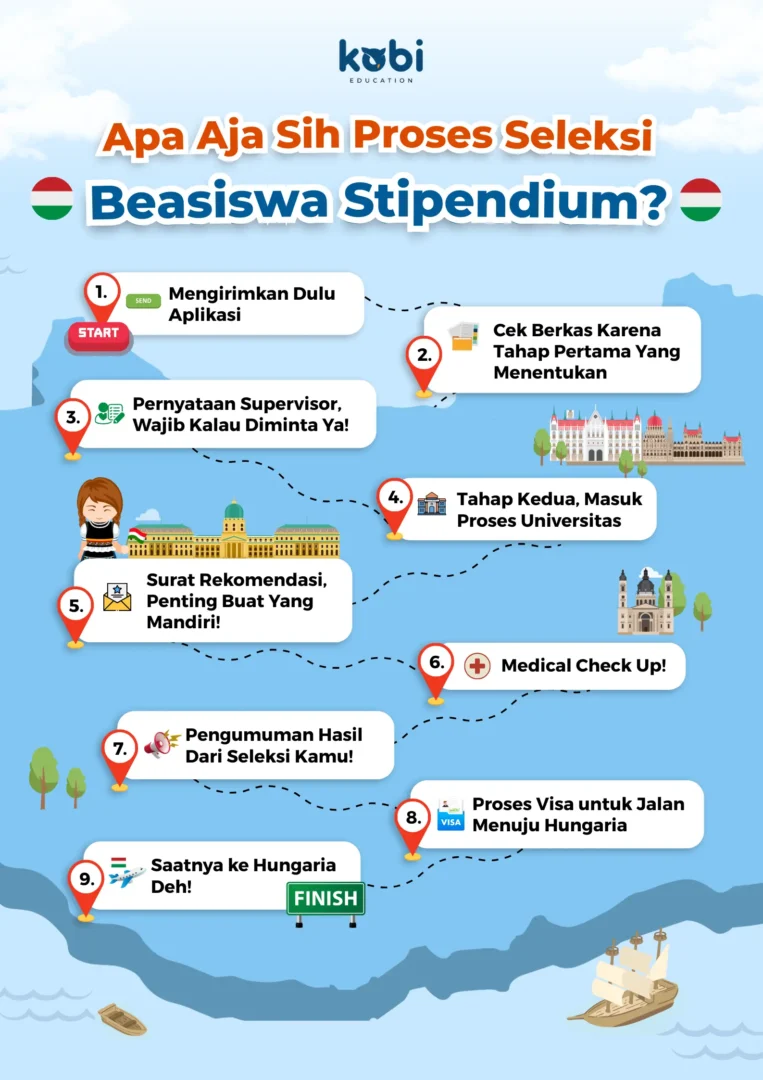 kobi education-seleksi beasiswa stipendium-gambar infografis buat artikel tahap seleksi untuk beasiswa stipendium