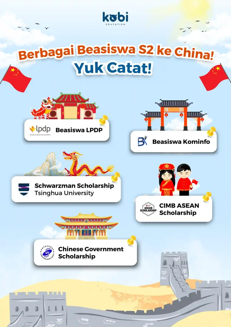 kobi education-beasiswa s2 ke china-gambar infografis buat artikel beasiswa s2 ke china