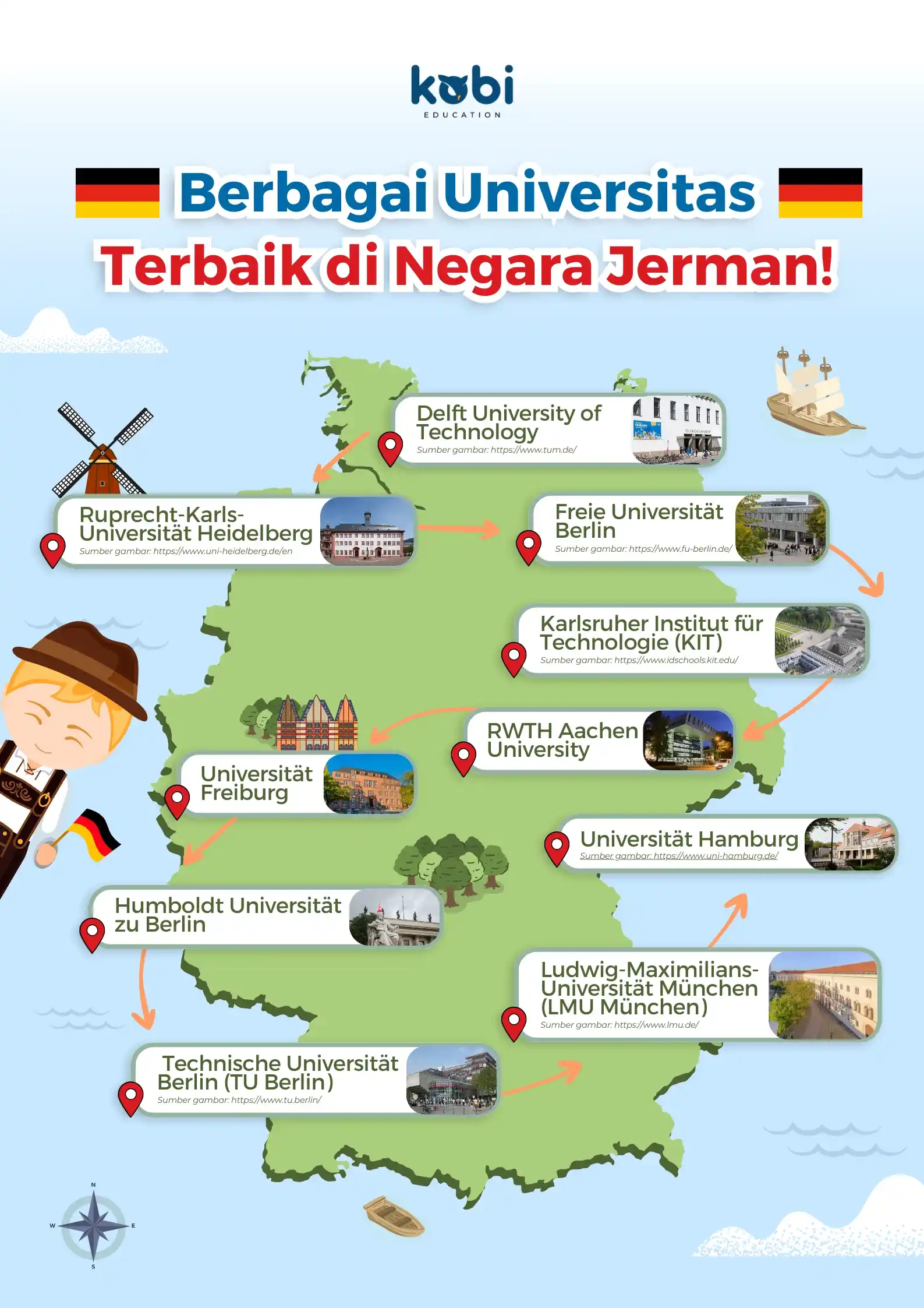 kobi education-universitas jerman terbaik-gambar infografis seo buat artikel untuk universitas terbaik di negara jerman
