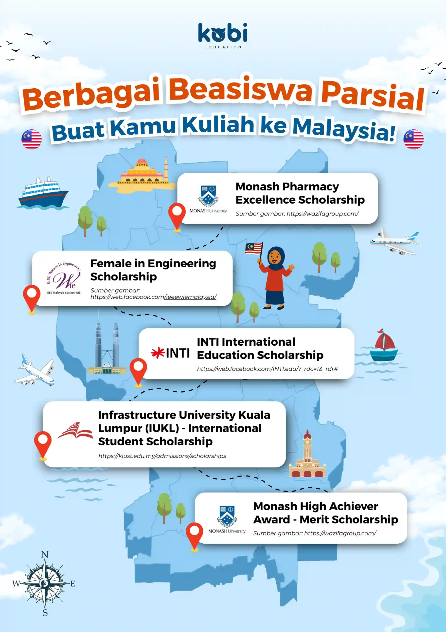 kobi education-beasiswa parsial malaysia-gambar infografis untuk artikel beasiswa parsial untuk negara malaysia