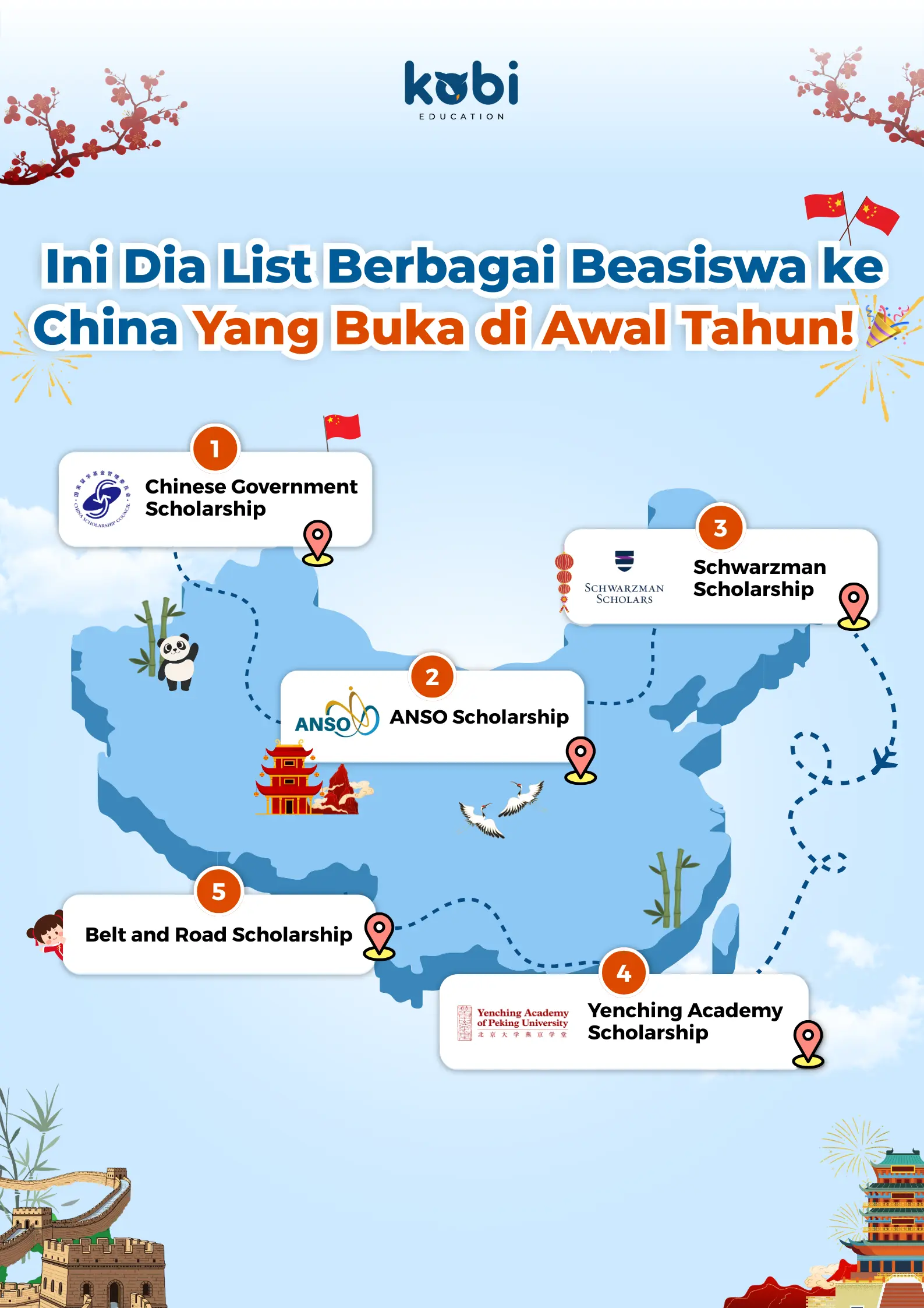 kobi education-beasiswa awal tahun china-gambar infografis buat penjelasan pendukung untuk artikel beasiswa china di awal tahun