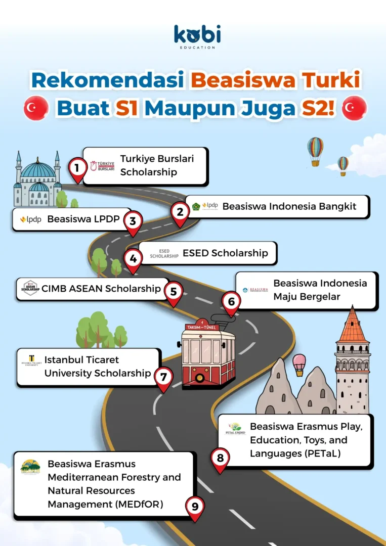 kobi education-strategi persiapan interview beasiswa-gambar infografis seo buat artikel strategi interview beasiswa