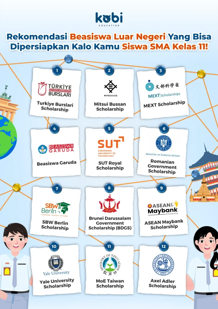 kobi education-rekomendasi beasiswa luar negeri buat sma kelas 11-gambar infografis buat artikel rekomendasi beasiswa luar negeri untuk para siswa sma di kelas 11