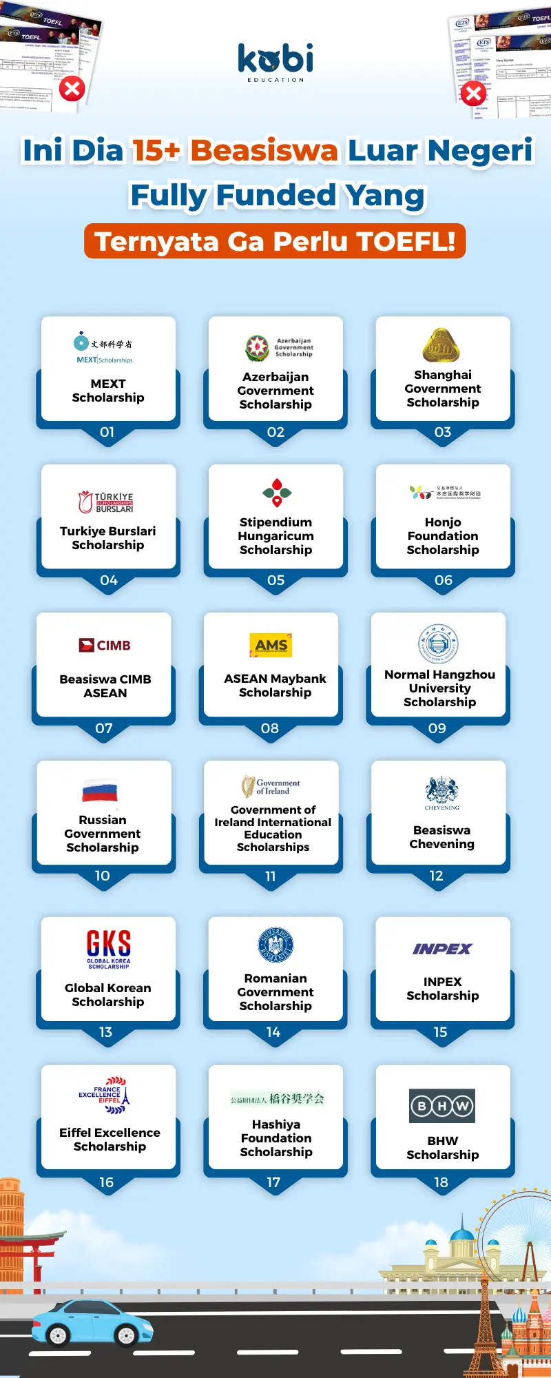 kobi education-beasiswa s2 luar negeri fully funded tanpa toefl-gambar infografis untuk artikel beasiswa s2 luar negeri yang ternyata tanpa toefl